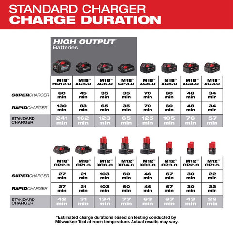 Milwaukee Vehicle Charger, 18 Volt
