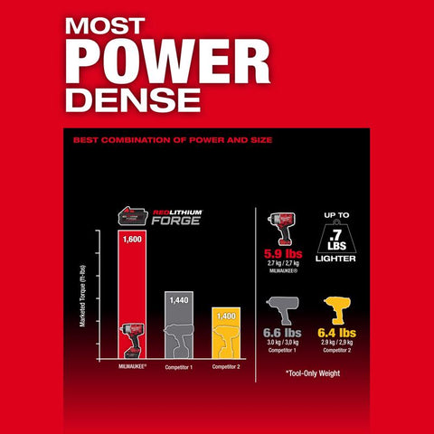 Milwaukee m18 Impact Wrench 1/2 1b