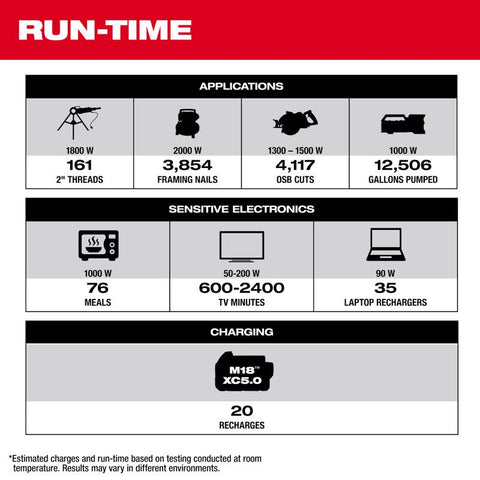 Milwaukee 2.5kWh PWR Supply