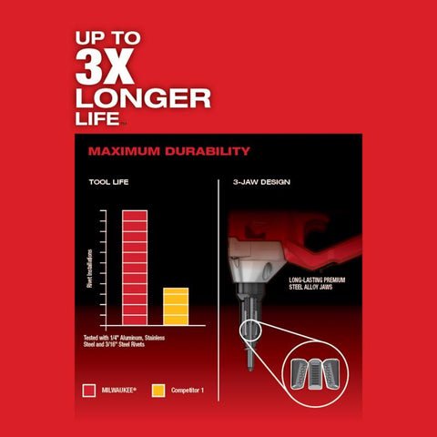 Milwaukee Rivet Tool Mtl Mw