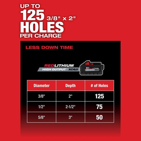 Milwaukee m18 Rtry Hammr Kit 2bat