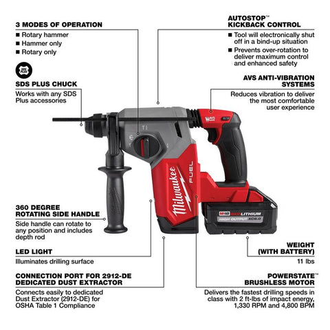 Milwaukee m18 Rtry Hammr Kit 2bat