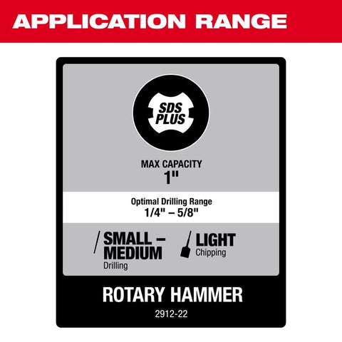 Milwaukee m18 Rtry Hammr Kit 2bat
