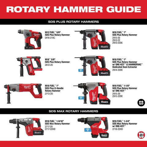 Milwaukee m18 Rtry Hammr Kit 2bat