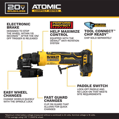 DeWalt 20v Ang Grindr 4" to Dw