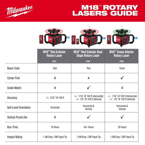 Milwaukee Rotary Laser Level Kit
