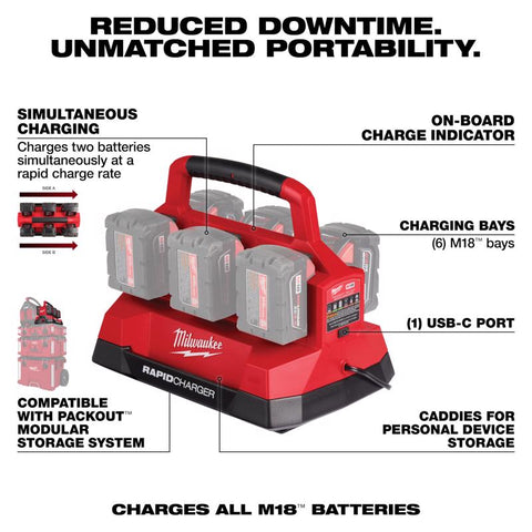 Milwaukee m18 Btry Chrgr 6-port