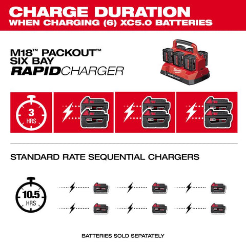Milwaukee m18 Btry Chrgr 6-port