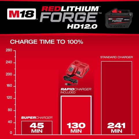 Milwaukee 18v Btry chrgr12ah 2p Mw