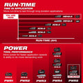 Milwaukee 18v Btry chrgr12ah 2p Mw
