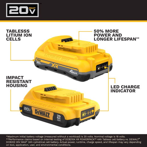 DeWalt 20v Battery Pack 2p Dw