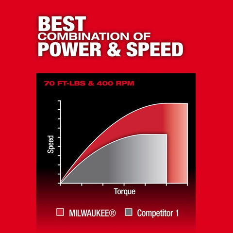 Milwaukee 3/8" Ratchet
