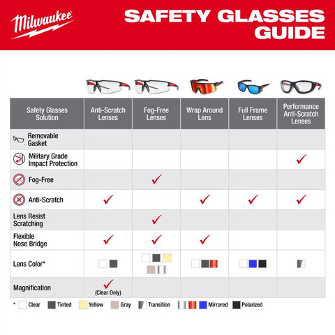 Milwaukee Mirrored Safety Glasses