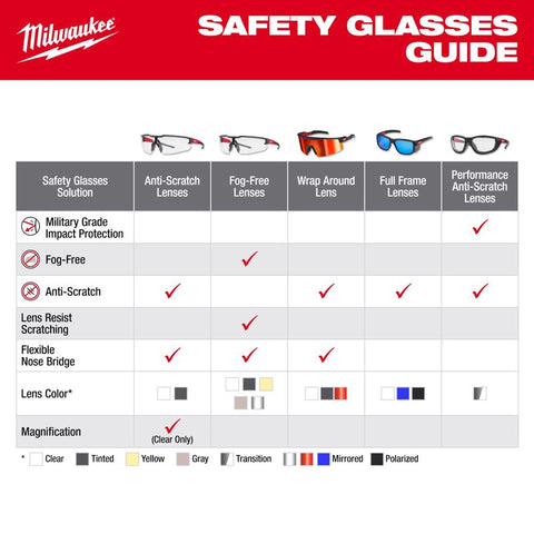 Milwaukee Tint FF Safety Glass