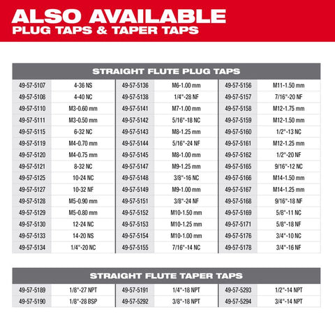 Milwaukee Plug Tap 9/16-12 Nc" Sae