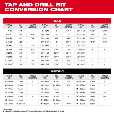 Milwaukee Plug Tap 4-36 Ns" Sae Mw