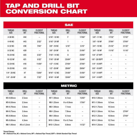 Milwaukee Plug Tap m3-0.6" MM Mw