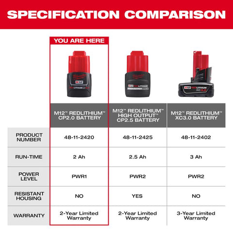 Milwaukee 12v Battery 2p Mw