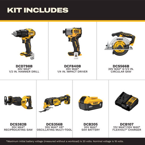 DeWalt 20V MAX 5-Tool Kit