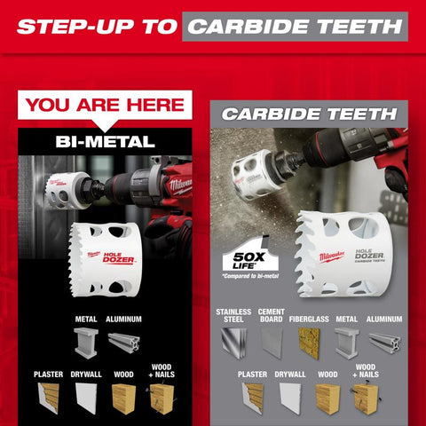 Milwaukee Mw Hole Saw Arbor 2.3x6"