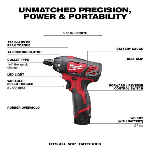 Milwaukee 12V 1/4Hex Screwdri Kit