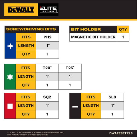 DeWalt Magnetic Compact Rapid Load Set, 6 Piece