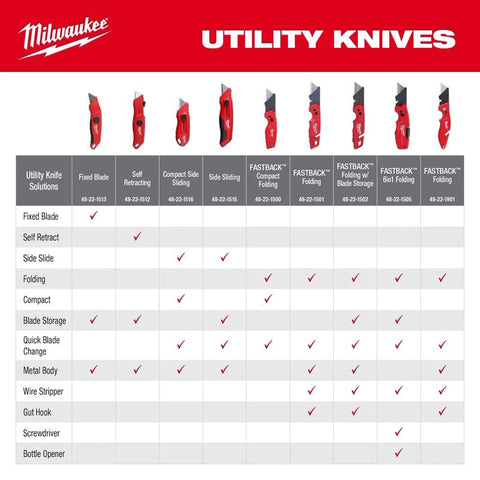 Milwaukee Utility Knife, Black/Red
