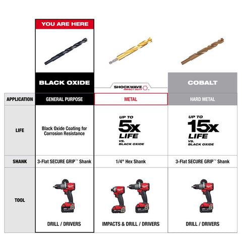 Milwaukee 29/64" BLK Ox Drill Bit