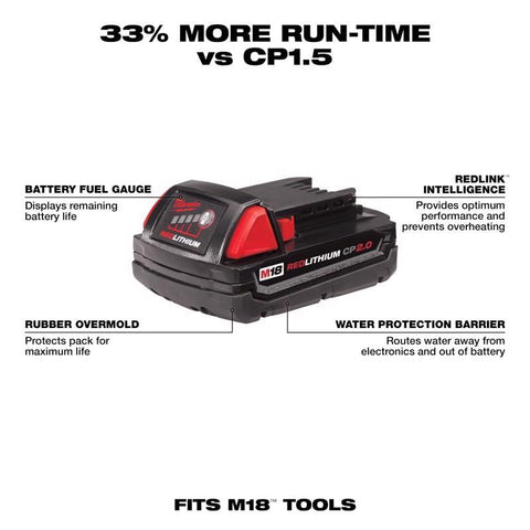 Milwaukee Battery Pack Lithium M18, 2Amp