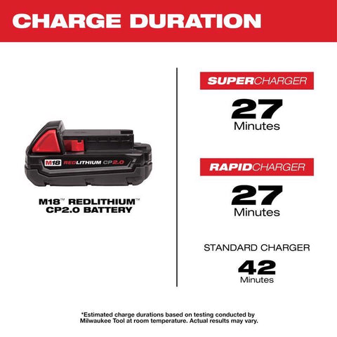 Milwaukee Battery Pack Lithium M18, 2Amp