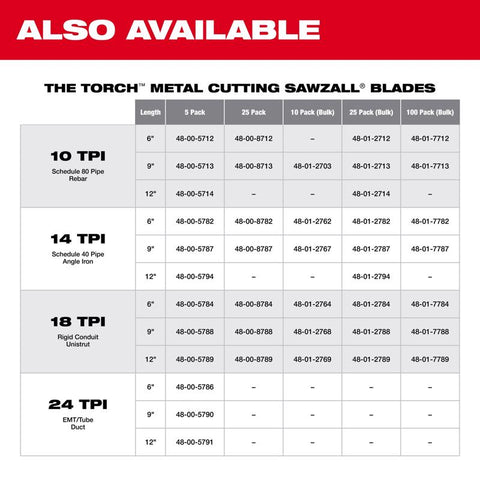 Milwaukee Sawzall Reciprocating Bi-Metal Saw Blade, 14 TPI, 9"