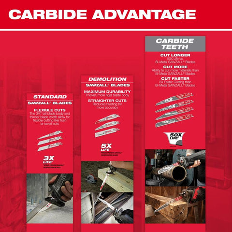 Milwaukee 12" 5T Recipro Blade