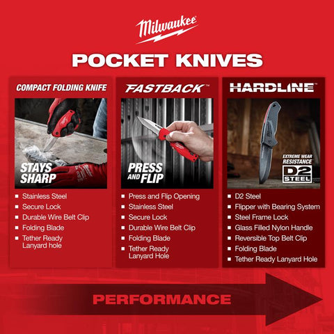 Milwaukee Fold Pocket Knife