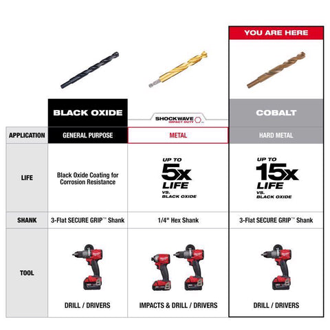 Milwaukee Red Helix 3-Flat Shank Drill Bit, 11/32"