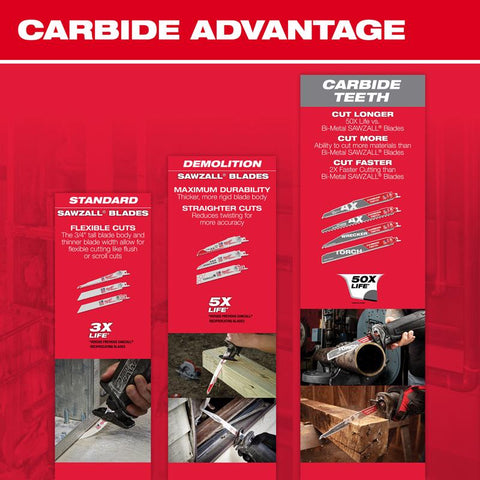 Milwaukee The AX with Carbide Teeth SAWZALL Blade, 5 TPI, 12"