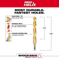 Milwaukee 27/64" Drill Bit