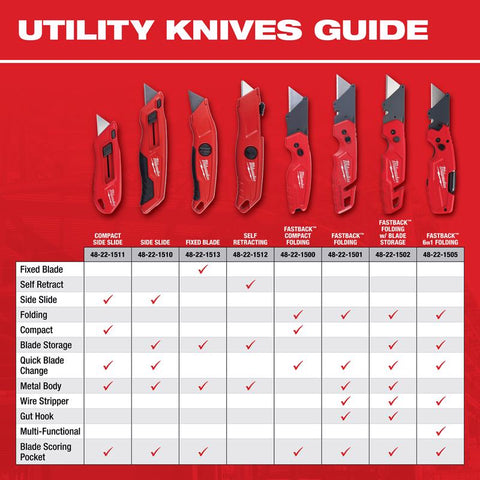 Milwaukee Fastback Compact Utility Knife, Red, 6-1/2 inch