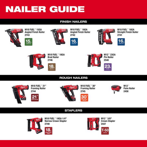 Milwaukee M12 Cordless Crown Stapler, Black & Red