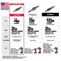 Milwaukee 3/16-1/2 Step Drill Bit