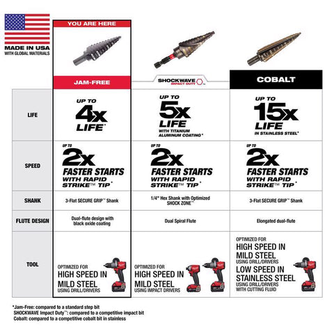 Milwaukee 1/2x1" Step Drill Bit