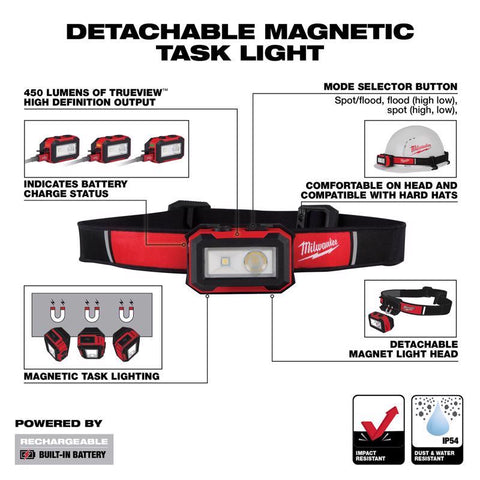 Milwaukee Mag Head/Task Light