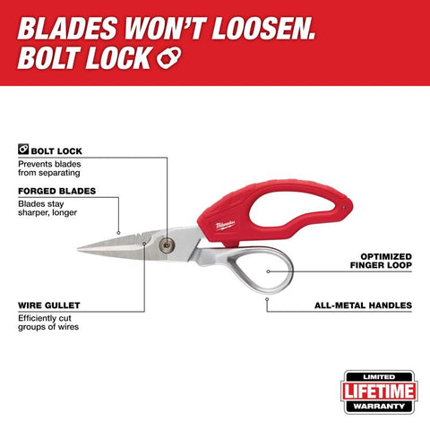 Milwaukee Elect Snips