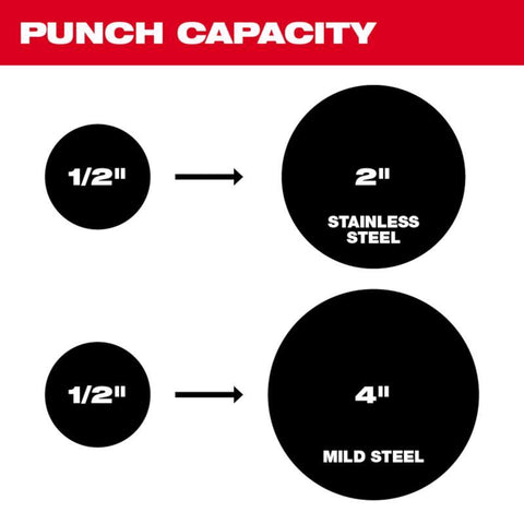 Milwaukee Knckt Punch Set 22.9 18p