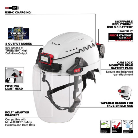 Milwaukee USB Headlamp