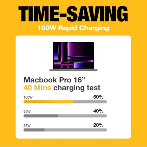DeWalt 120W 2Port Car Charger