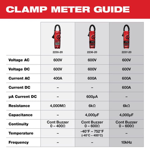 Milwaukee Digital Clamp Meter
