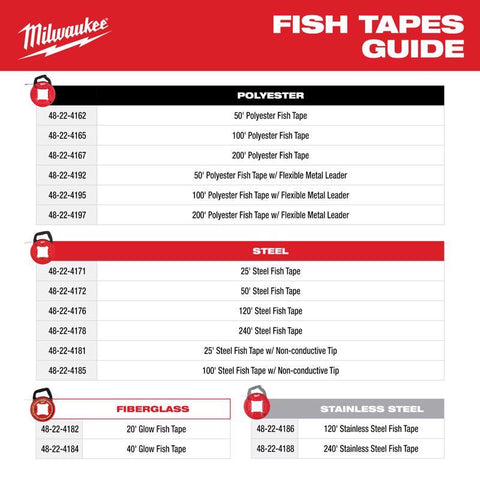 Milwaukee 20' Fish Tape