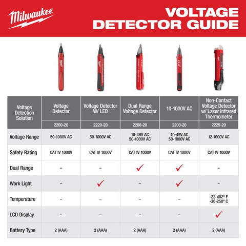 Milwaukee Voltage Detector