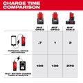 Milwaukee M12 TOP-OFF PWR Supply