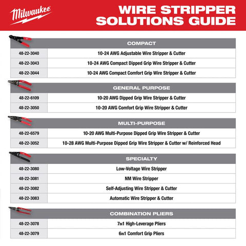 Milwaukee Wire Strip/cut